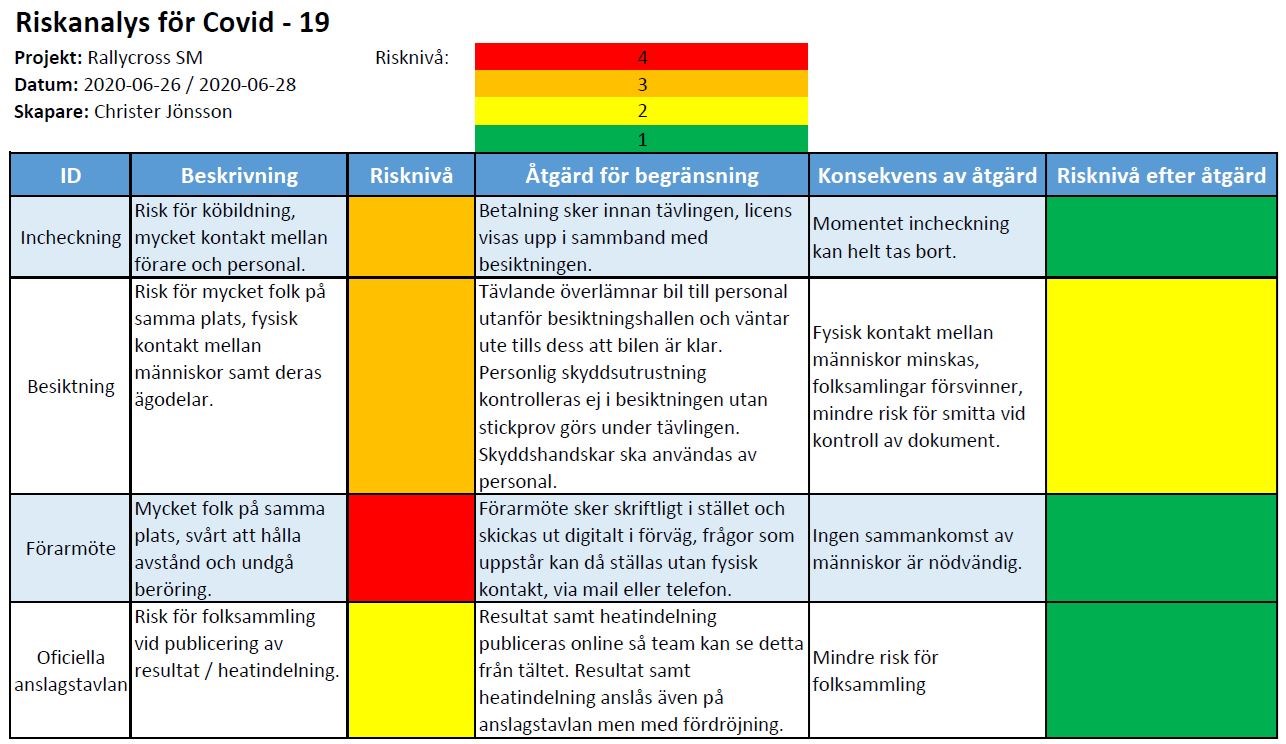 Riskanalys för covid-19